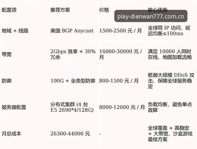 777电玩平台深度评测：从下载体验到金币攻略，全面解析2024年最新版核心价值